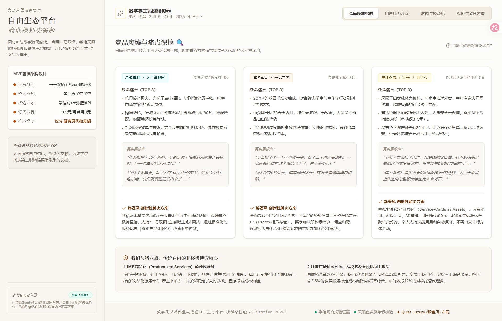 Competitor pain point analysis dashboard